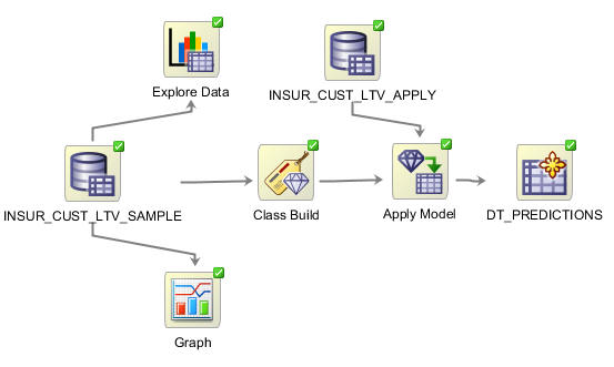 Oracle Data Mining PL/SQL