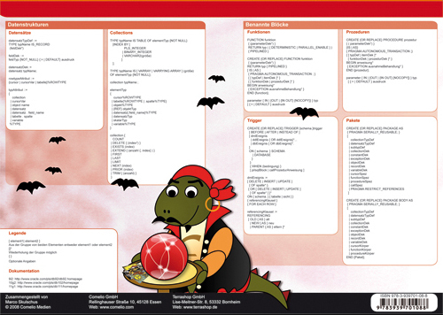 Oracle - PL/SQL - Back