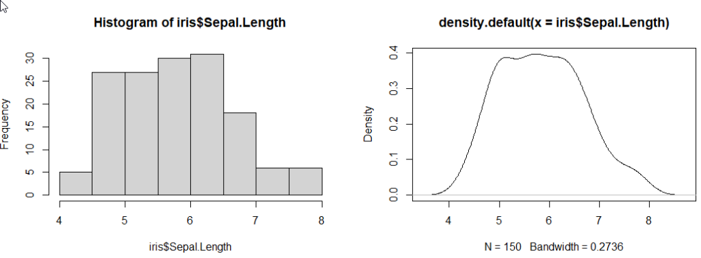 Data Mining mit Python - Beispiel