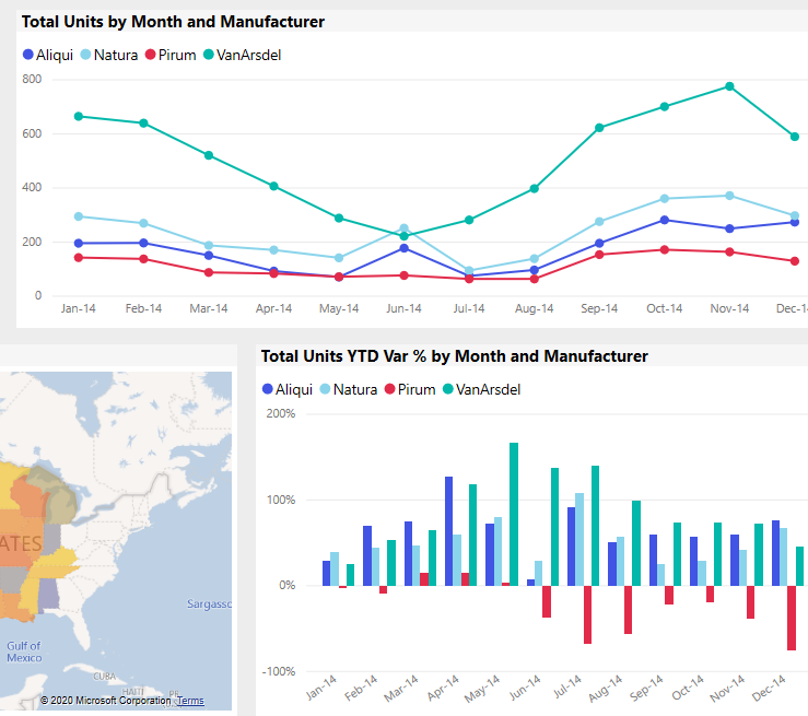 MS Power BI und MS Azure Produktübersicht