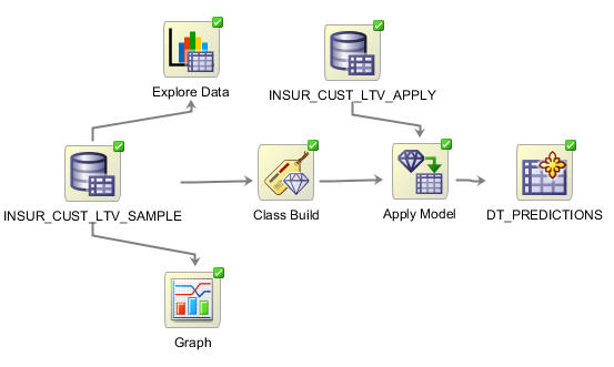 Oracle-Datenbank 