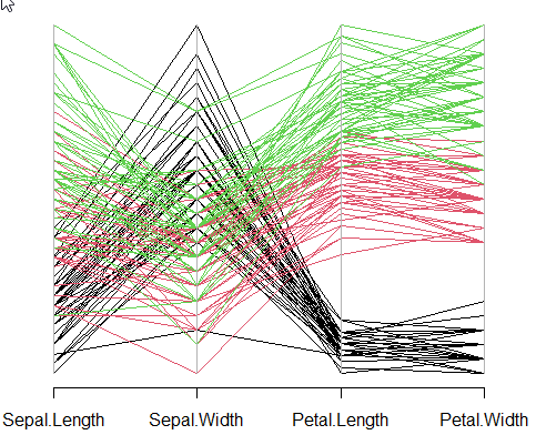 Data Mining mit Python