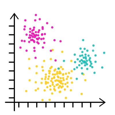 Oracle Business Intelligence