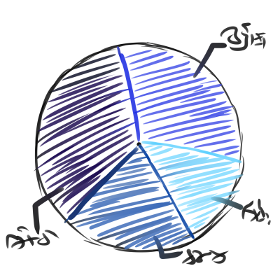 Statistik und Data Mining