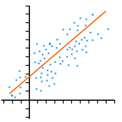 Linear Regression