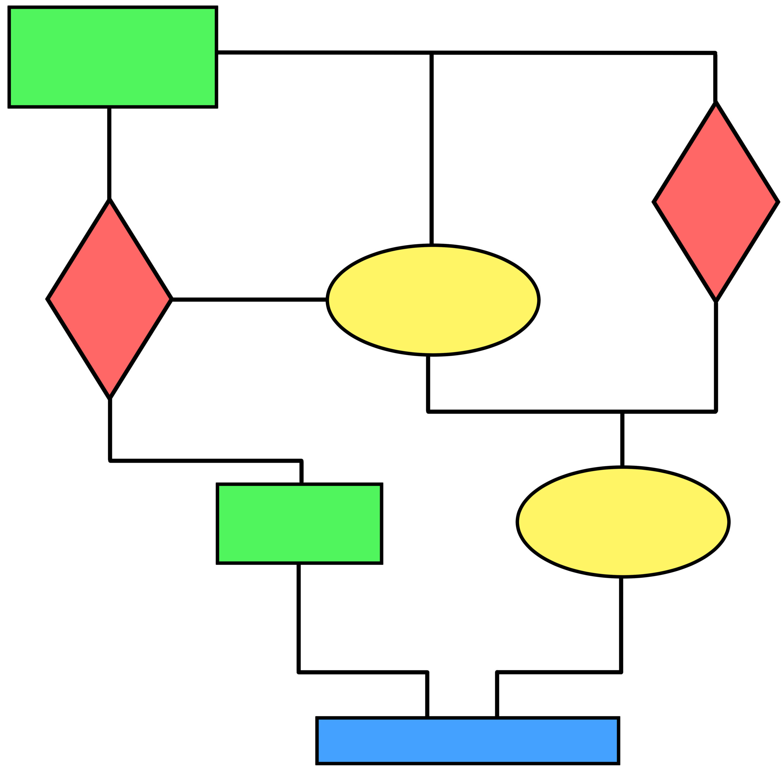 Oracle Database Design